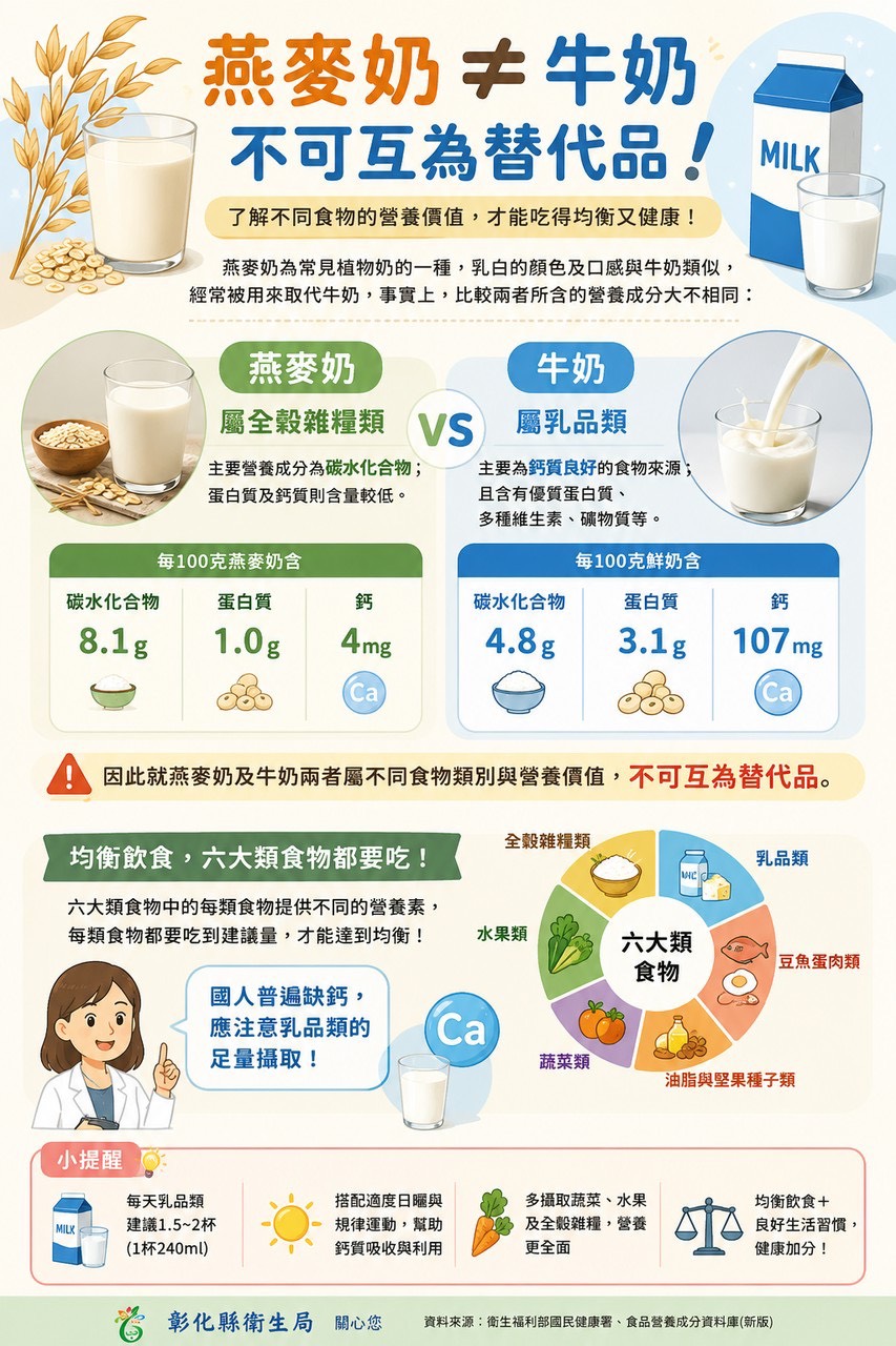 【燕麥奶＝牛奶？其實不一樣！】宣傳圖片